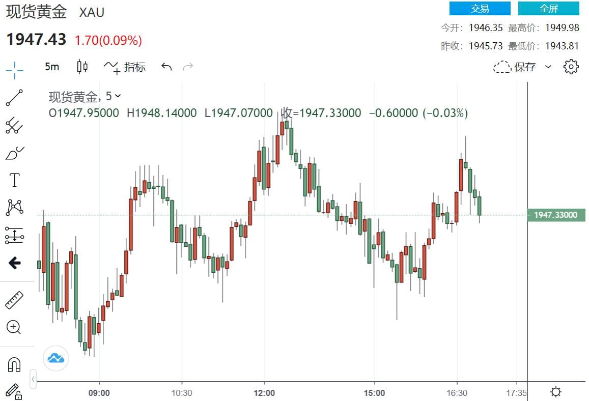 刺激法案投票难 硬退欧引法律制裁 欧洲央行保持乐观(图1)