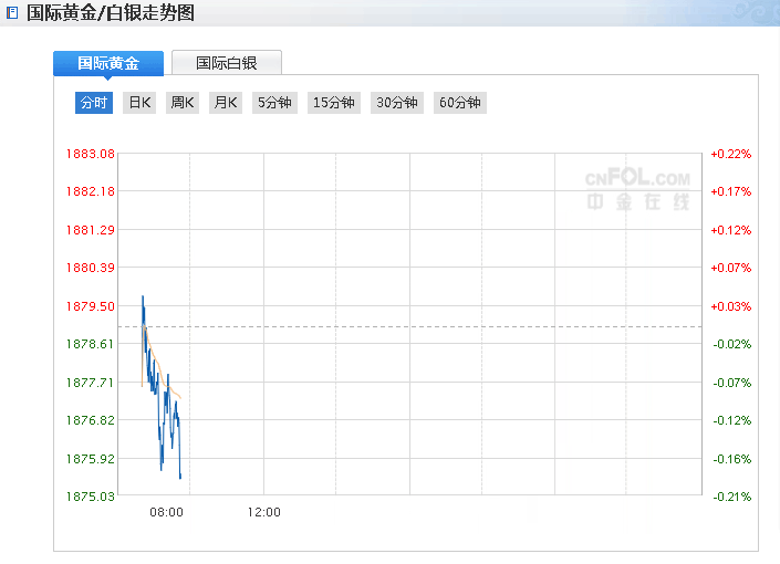 美国警方向示威者喷射胡椒喷雾 美国2020年大选骚乱起 金价刚刚急跌！(图1)