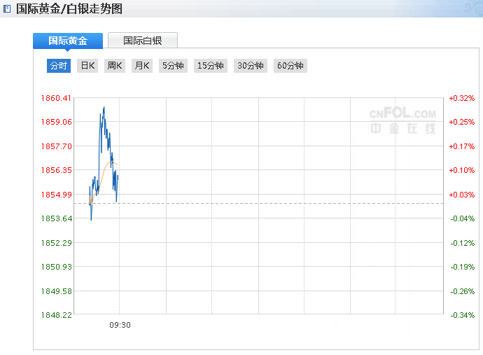 刚刚！黄金再度上演“过山车”行情 美国副总统最新回应弹劾特朗普一事！(图1)